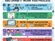 Firefly_Gemini Flash_Complete Work Visa Process for IT Professionals in Abu Dhabi size 300 x300 962865